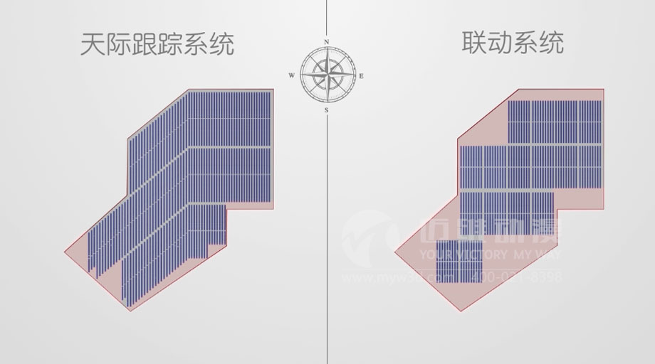 太陽能光伏三維動畫案例分享：新一輪光伏熱潮來襲 “智能跟蹤”系統(tǒng)厚積薄發(fā)？(圖3)