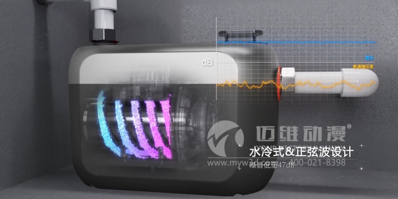 三維動(dòng)畫能為企業(yè)提升產(chǎn)品的競(jìng)爭(zhēng)力帶來哪些幫助?這些優(yōu)勢(shì)早知道！(圖1)