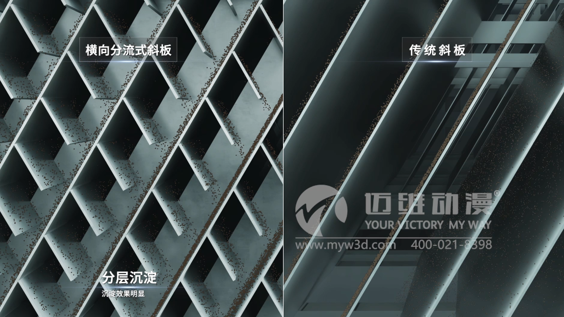 三維動(dòng)畫(huà)在水處理行業(yè)的應(yīng)用有哪些？(圖1)