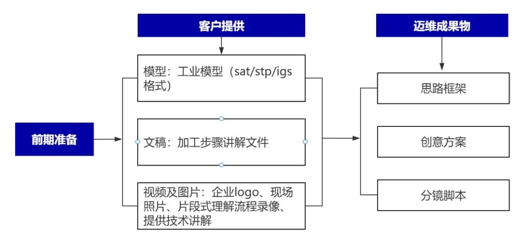 企業(yè)制作工程施工|自動化生產(chǎn)線|產(chǎn)品演示|醫(yī)學(xué)行業(yè)三維動畫要準(zhǔn)備哪些資料,以便有效地提供給三維動畫制作公司呢?(圖4) 企業(yè)制作工程施工|自動化生產(chǎn)線|產(chǎn)品演示|醫(yī)學(xué)行業(yè)三維動畫要準(zhǔn)備哪些資料,以便有效地提供給三維動畫制作公司呢?(圖4)