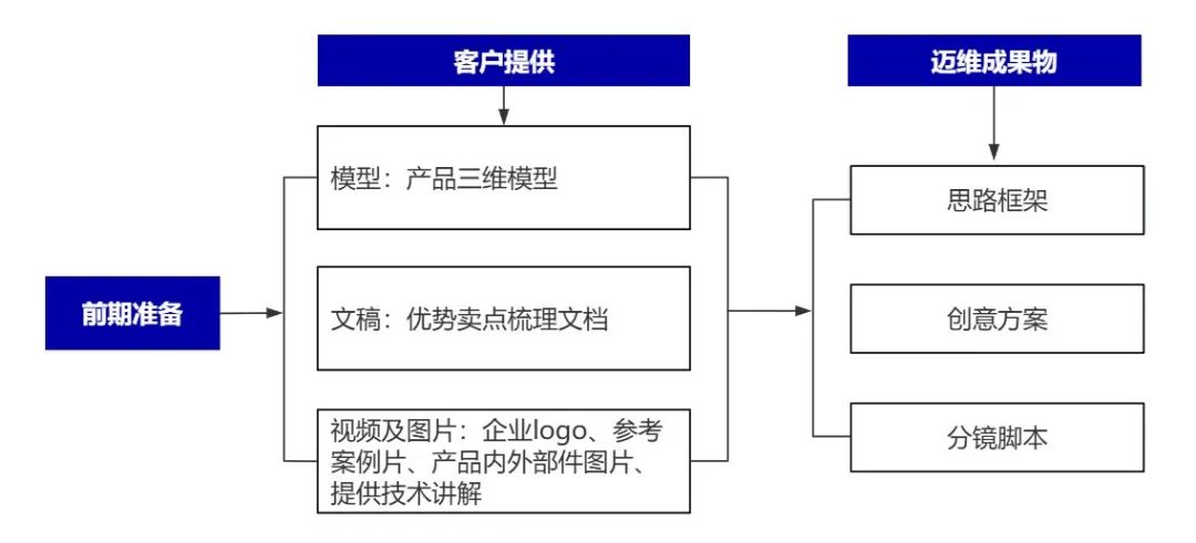 企業(yè)制作工程施工|自動化生產(chǎn)線|產(chǎn)品演示|醫(yī)學(xué)行業(yè)三維動畫要準(zhǔn)備哪些資料,以便有效地提供給三維動畫制作公司呢?(圖6) 企業(yè)制作工程施工|自動化生產(chǎn)線|產(chǎn)品演示|醫(yī)學(xué)行業(yè)三維動畫要準(zhǔn)備哪些資料,以便有效地提供給三維動畫制作公司呢?(圖6)