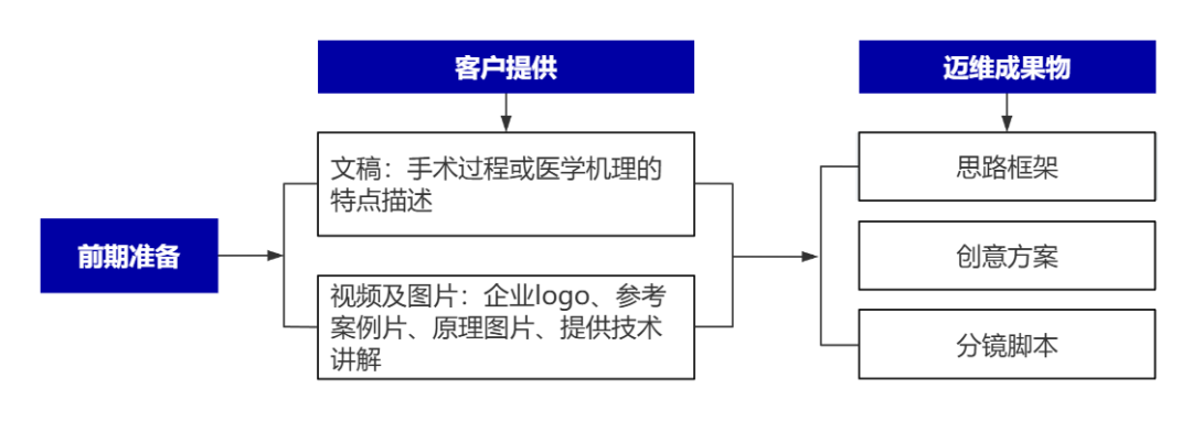 企業(yè)制作工程施工|自動化生產(chǎn)線|產(chǎn)品演示|醫(yī)學(xué)行業(yè)三維動畫要準(zhǔn)備哪些資料,以便有效地提供給三維動畫制作公司呢?(圖8) 企業(yè)制作工程施工|自動化生產(chǎn)線|產(chǎn)品演示|醫(yī)學(xué)行業(yè)三維動畫要準(zhǔn)備哪些資料,以便有效地提供給三維動畫制作公司呢?(圖8)